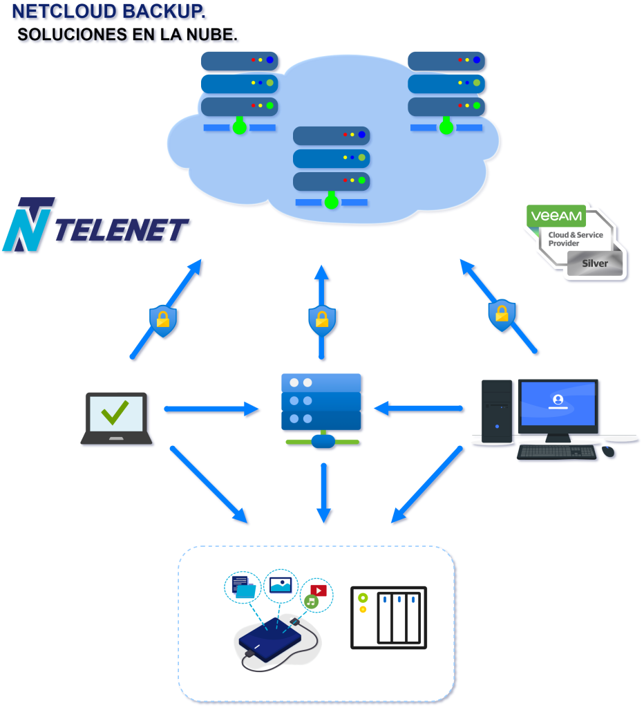 BACKUP TELENET CLOUDv2.0